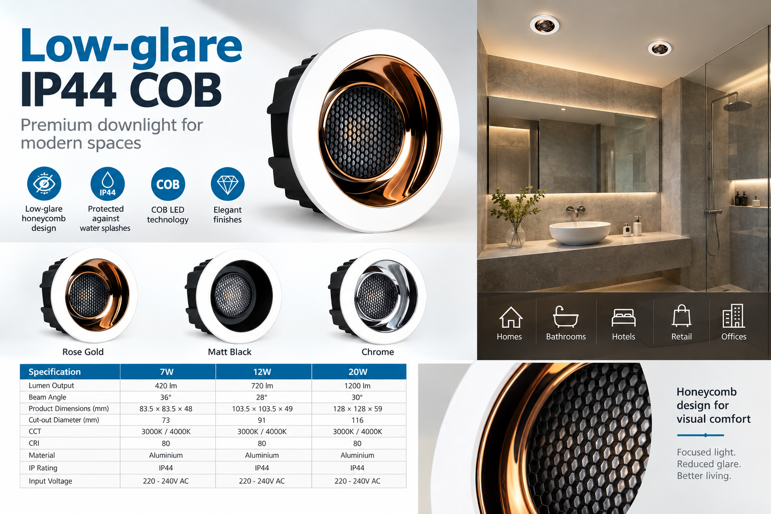 Philips Low Glare Led Cob