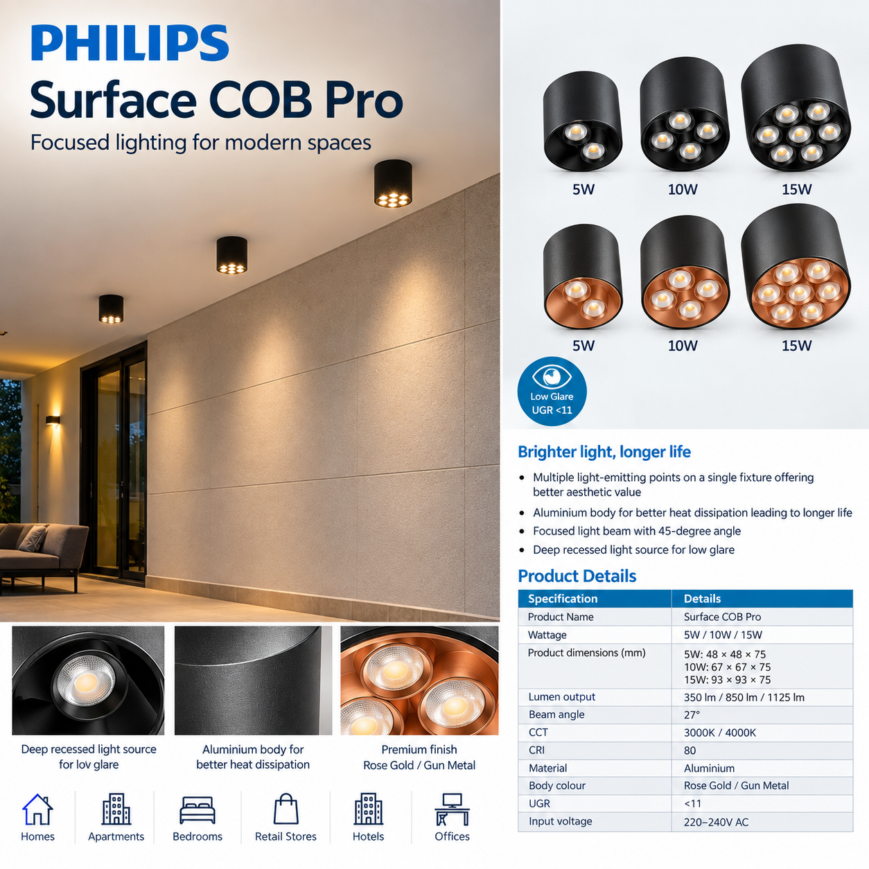 Philips Surface COB Pro