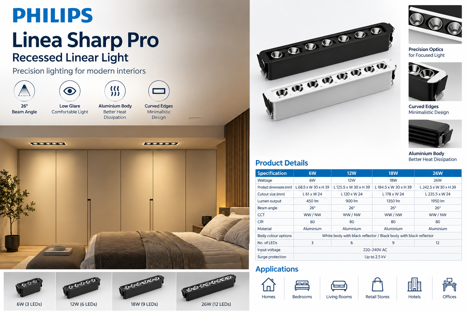 Philips Linea Sharp Pro