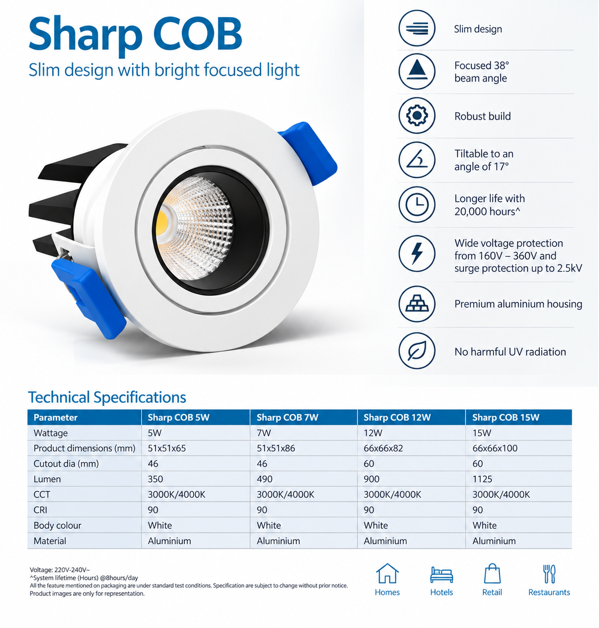 Philips Sharpcob Led
