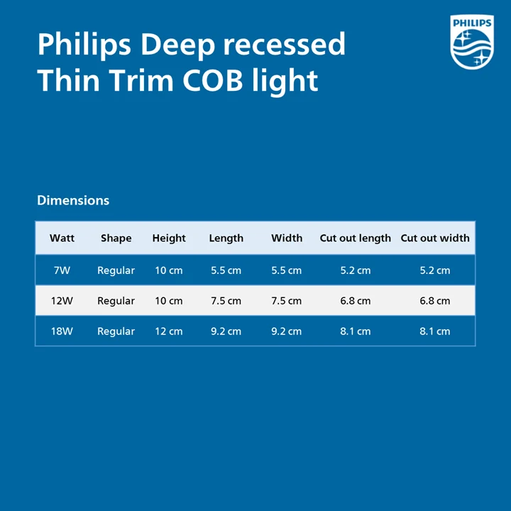 Philips Deep Recessed Thin Trim - Image 4