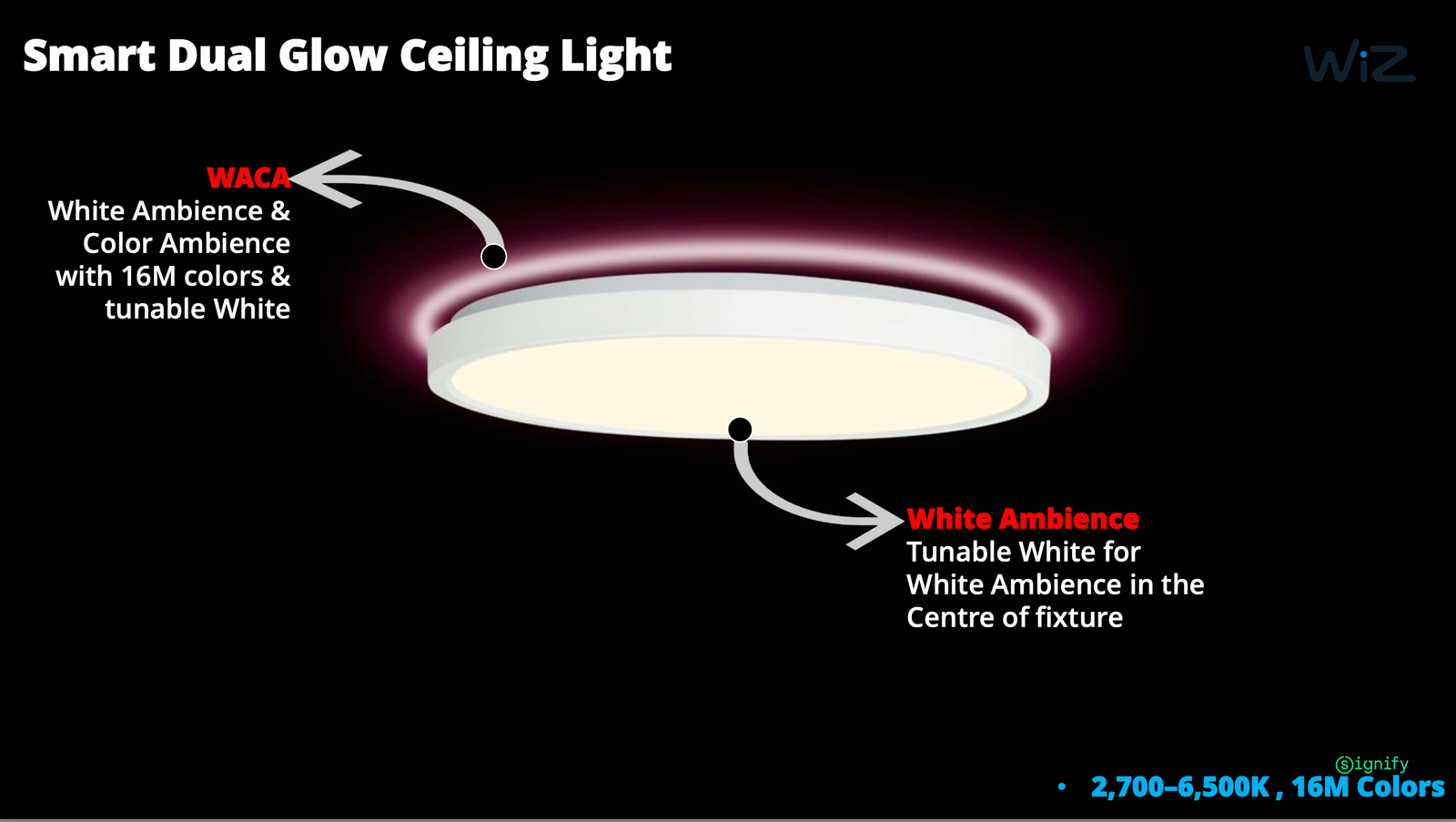Philips Smart Dual Glow Ceiling Light 28W - Image 2