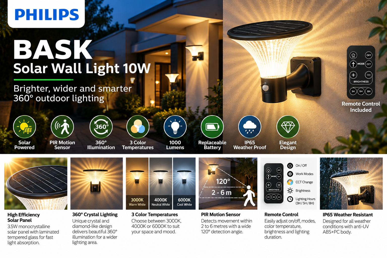 Philips SunStead BASK Wall Light 10W